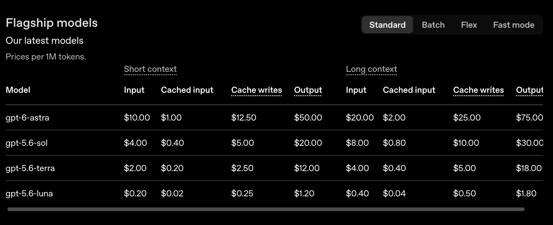 openai pricing